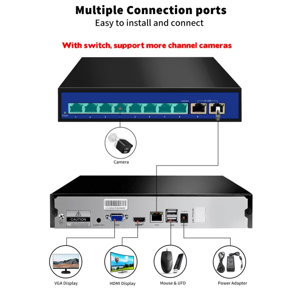 8MP 4K NVR +15V POE Switch For Eyes.sys Camera - Image 5