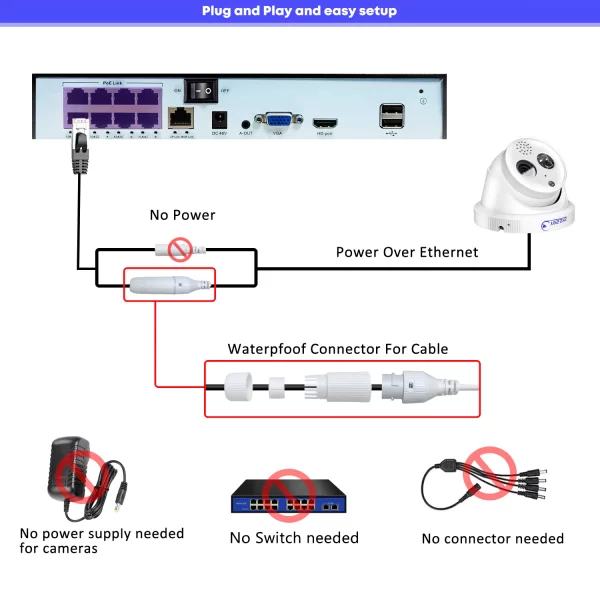 Eyes.sys 2-Way Audio 2.8mm Wide Angle 8MP 4K POE Onvif Camera - Image 4