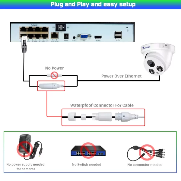 Audio 2.8mm Wide Angle 8MP 4K POE ColorVu Onvif Camera - Image 4