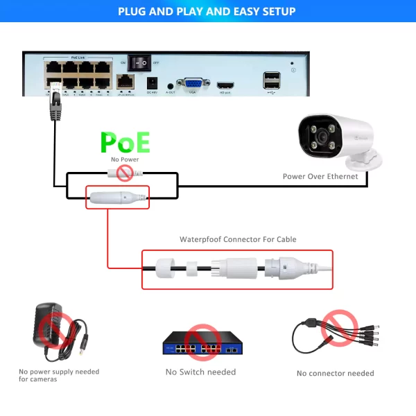 Eyes.sys H.265 5MP/8MP 48V POE AI ColorVu HD Audio 4K Camera - Image 4