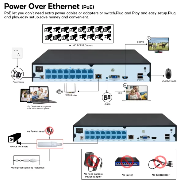 16CH 4K 8MP Real Time POE NVR Compatible Hikvision Camera - Image 6