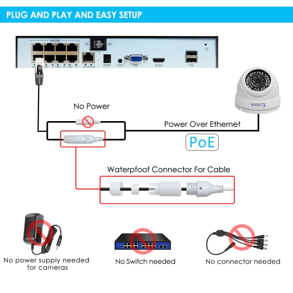 Eyes.sys 8MP 2160P 36IR Dome PoE H.265 4K Security Camera - Image 4