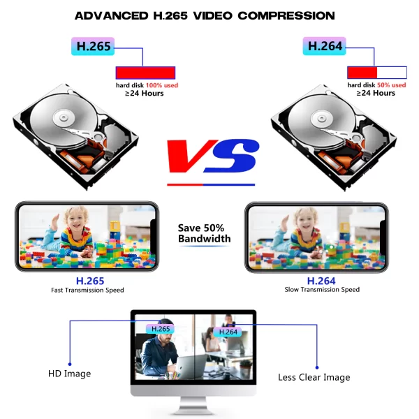 Eyes.sys 4pcs 5MP Two-way Audio Camera 8MP NVR POE System - Image 6